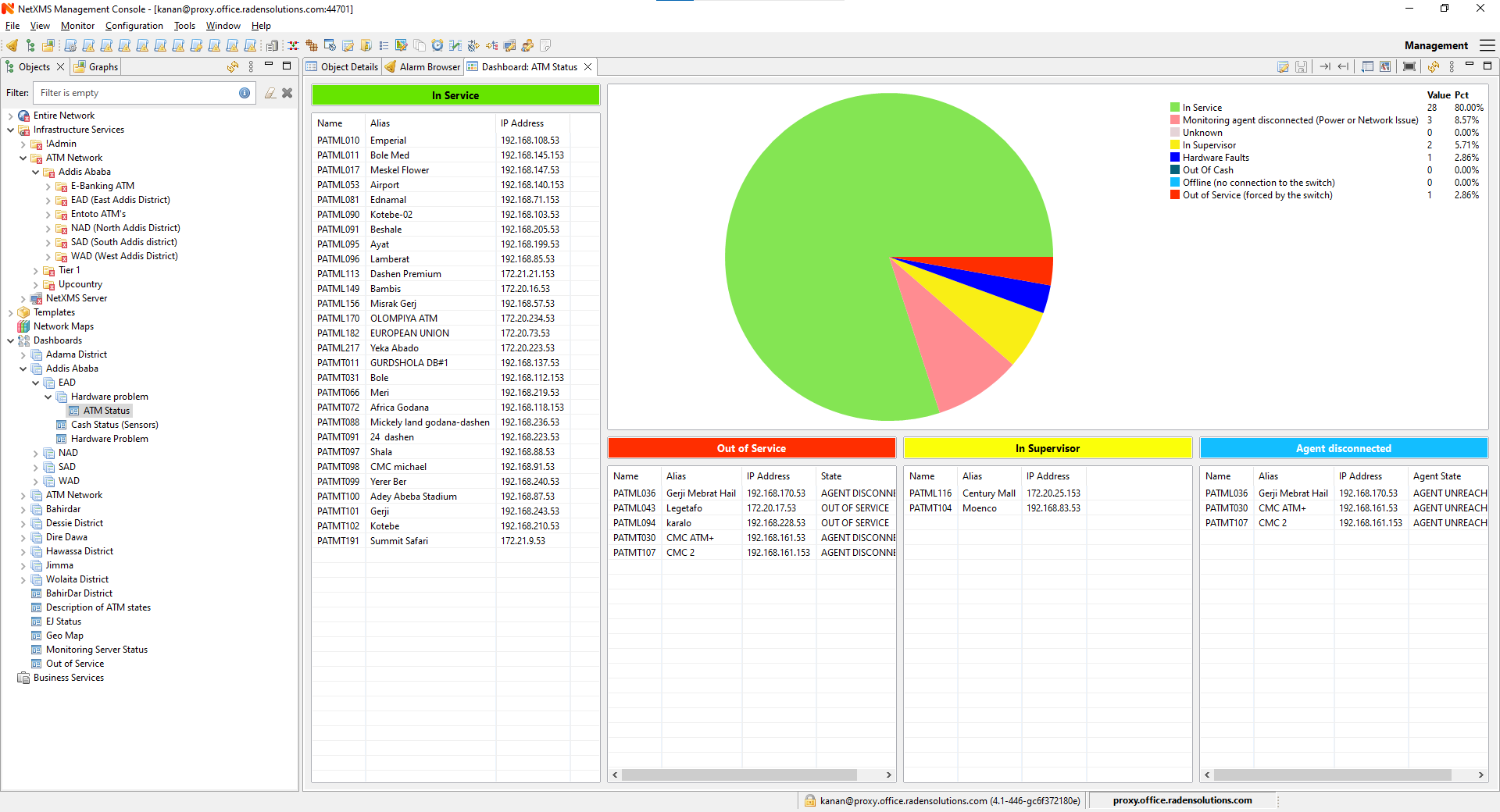 With point-and-click customisable dashboards you can visualise your data the way you want.