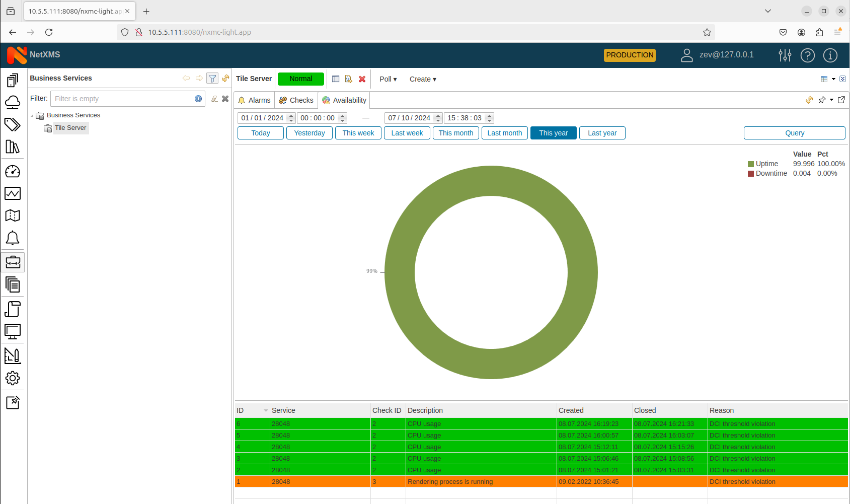 Business Services perspective in NetXMS