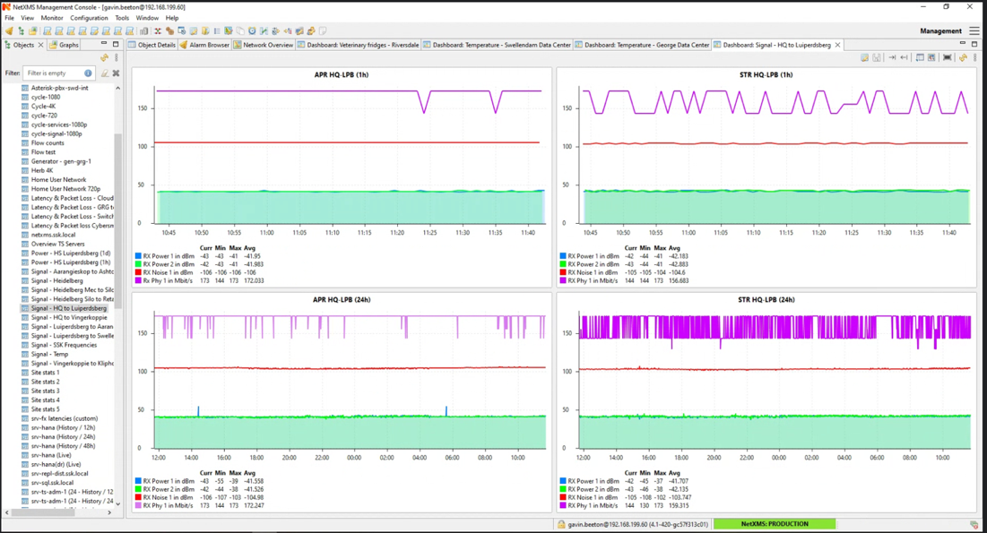 NetXMS makes data interpretable for us