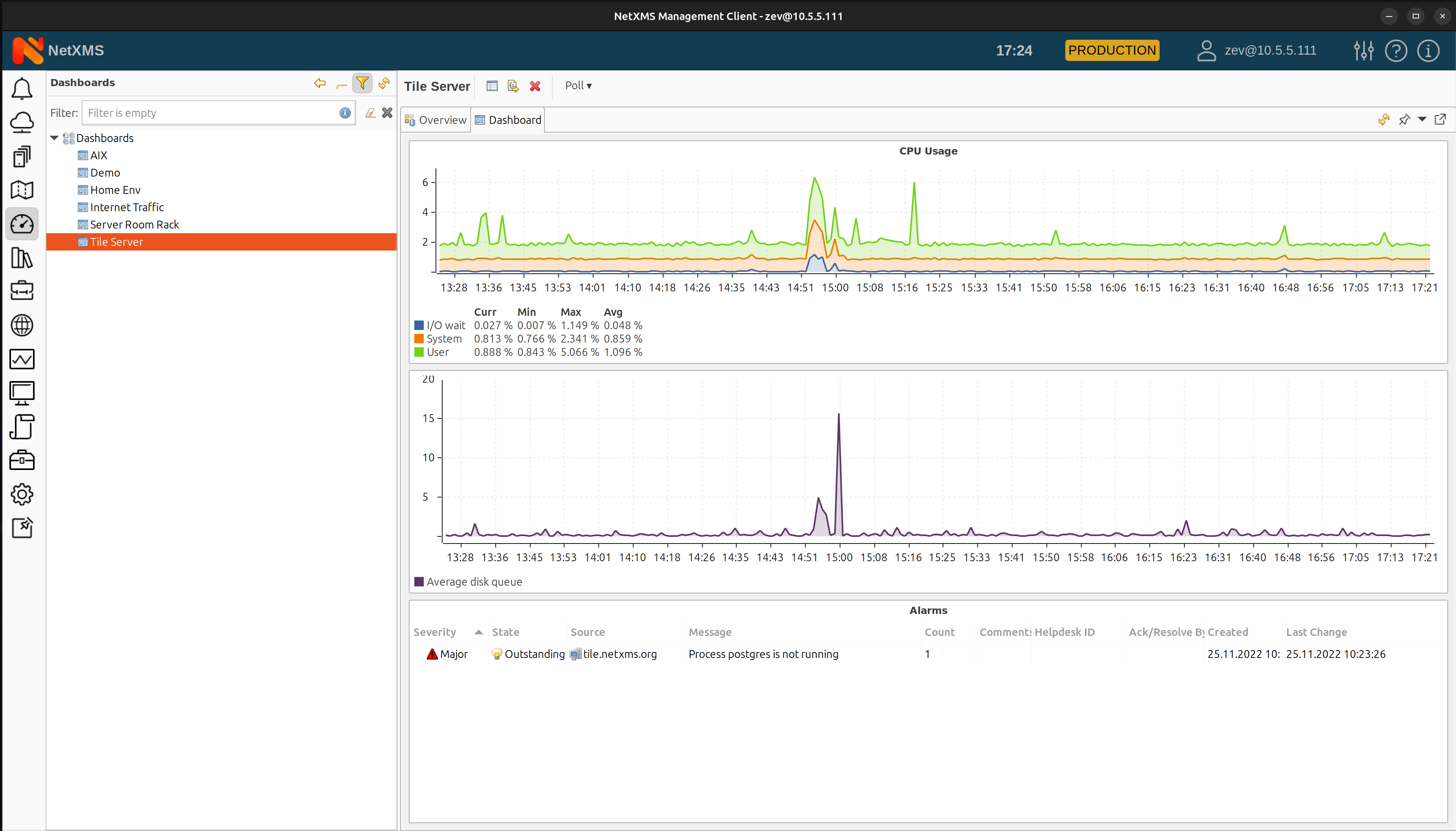 Dashboards