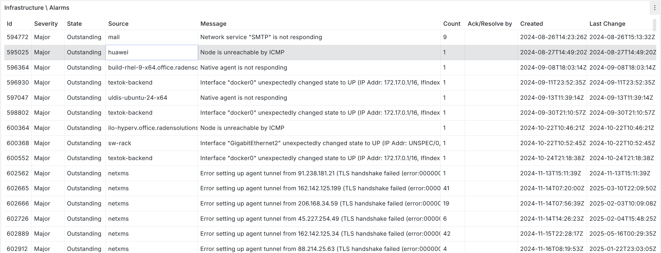 Displaying NetXMS alarms in Grafana 