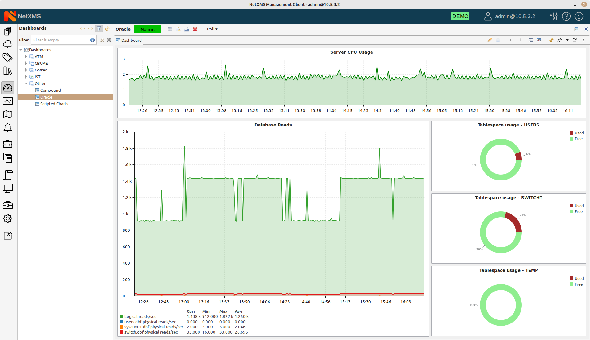 Dashboard in NetXMS monitoring platform