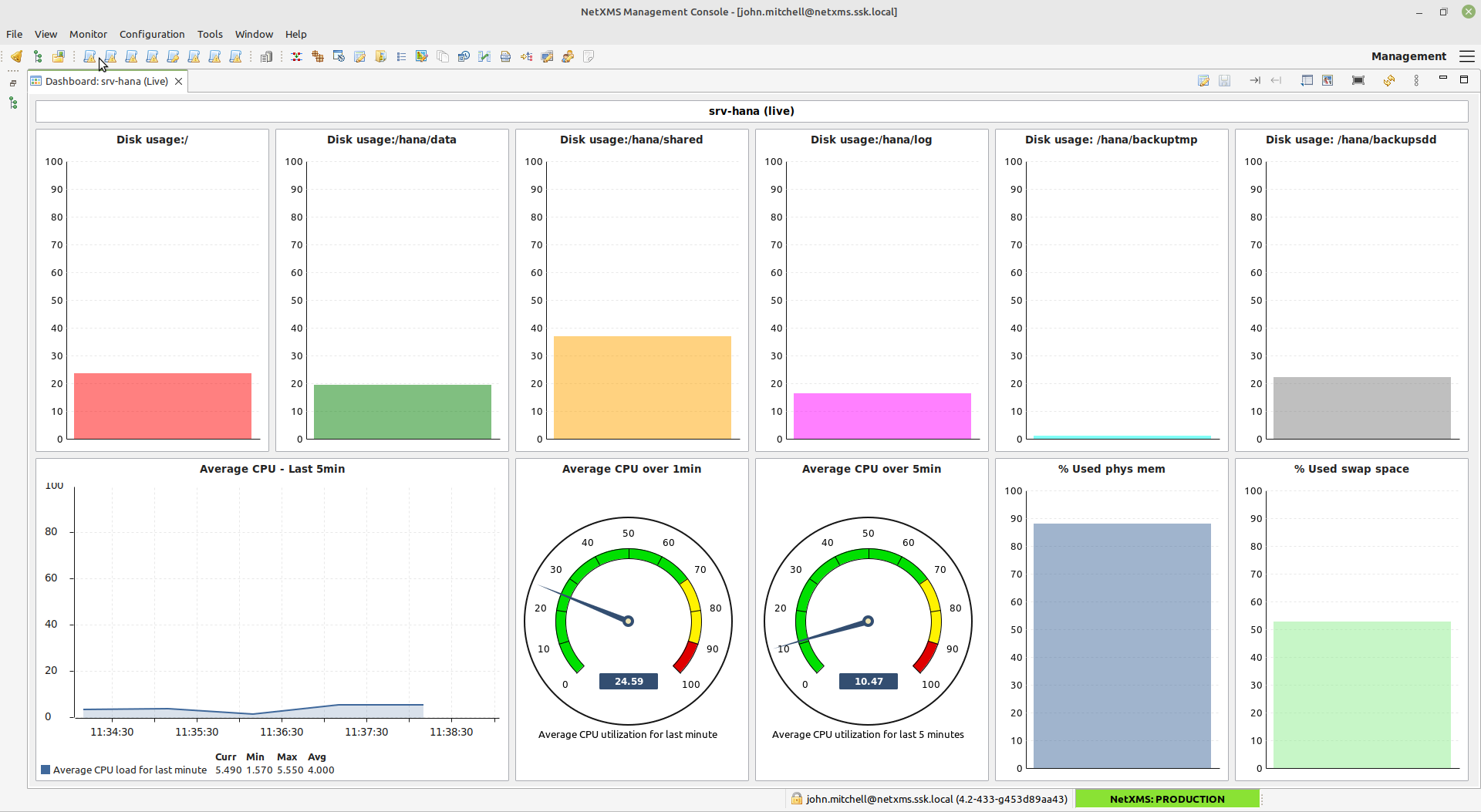 SAP Hana server is monitored closely with NetXMS — the team gets alerts should any conditions be out of bounds