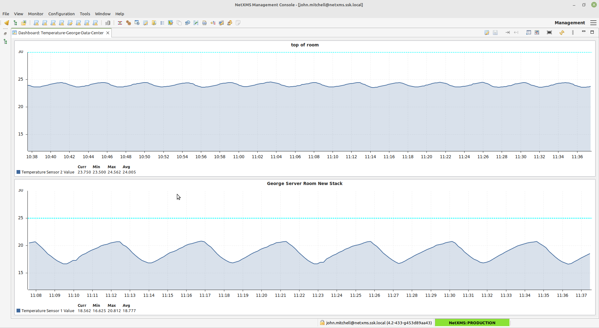 The graphs are depicting the temperatures at the George data center — the NetXMS watches all environmental conditions, and alerts responsible engineers should something go wrong