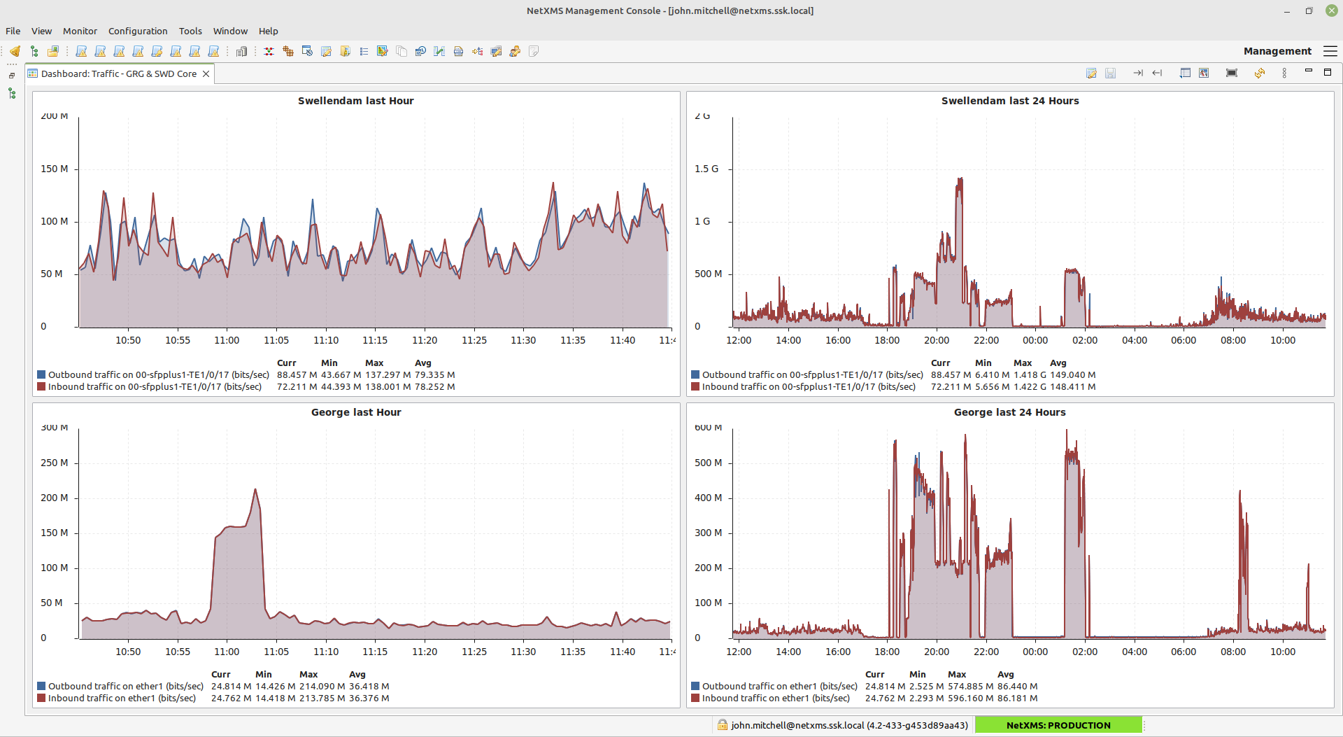 SSK’s hub sites have 100Mbit internet connections which the administrators monitor very closely