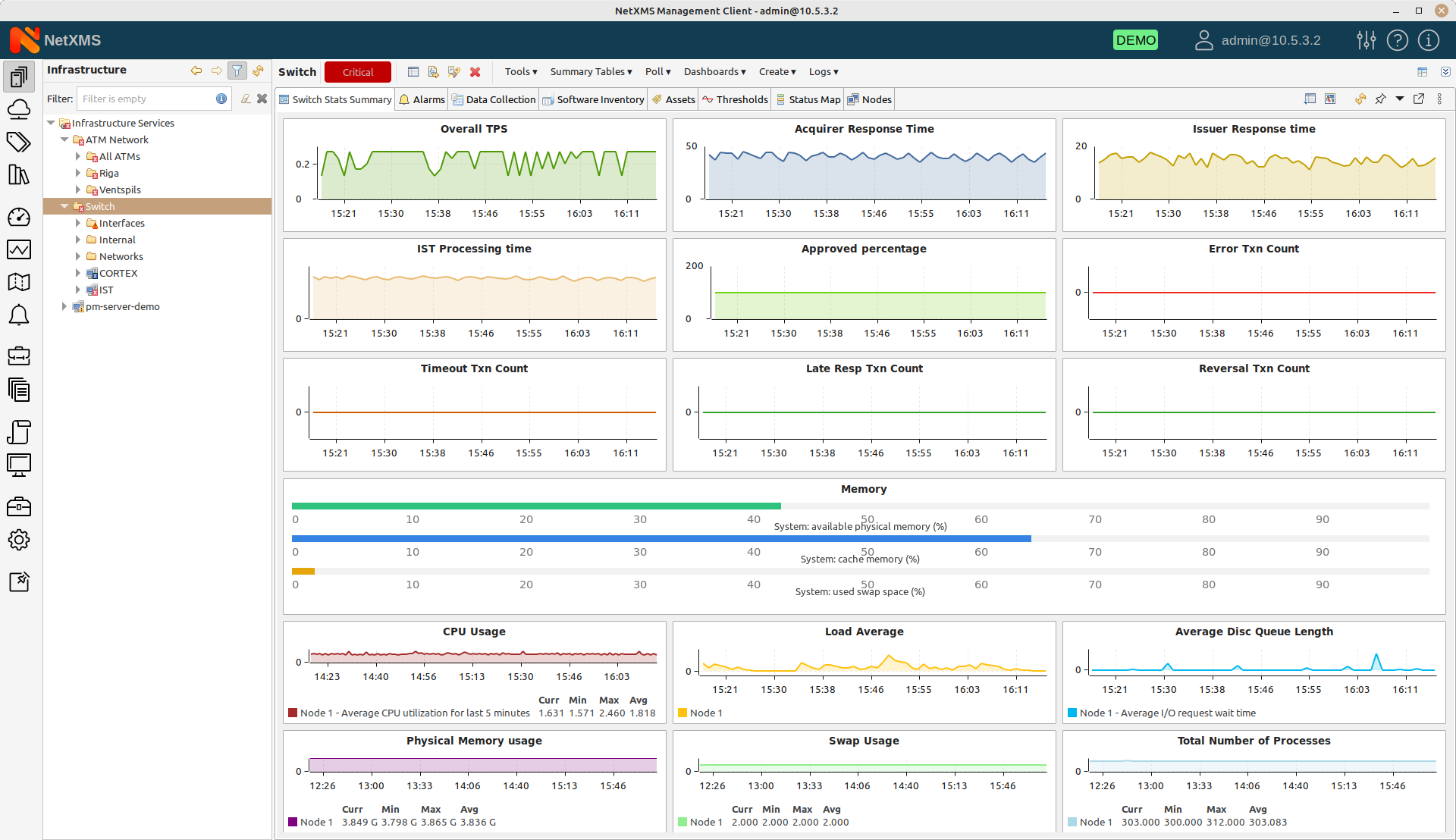 A use case when integration of a NetXMS ATM monitoring system with a payment switch was performed